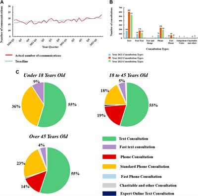 Equity and spatial accessibility of healthcare resources in online health community network